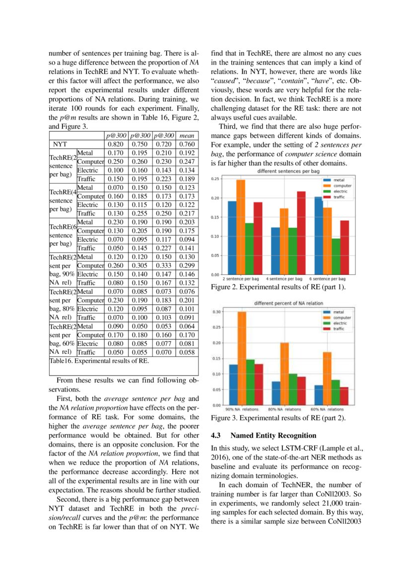 TechKG: A Large-Scale Chinese Technology-Oriented Knowledge Graph | DeepAI