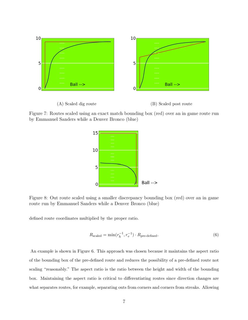 Template Matching Route Classification | DeepAI