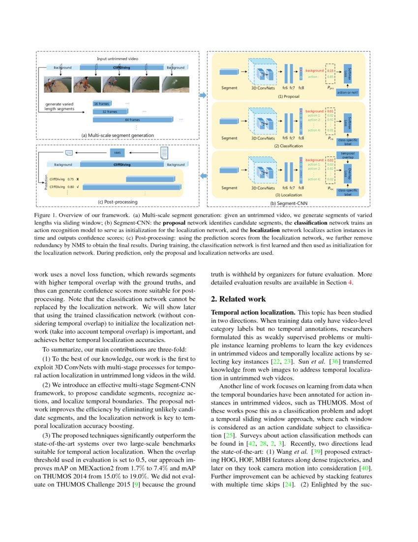 Temporal Action Localization in Untrimmed Videos via Multi-stage CNNs ...