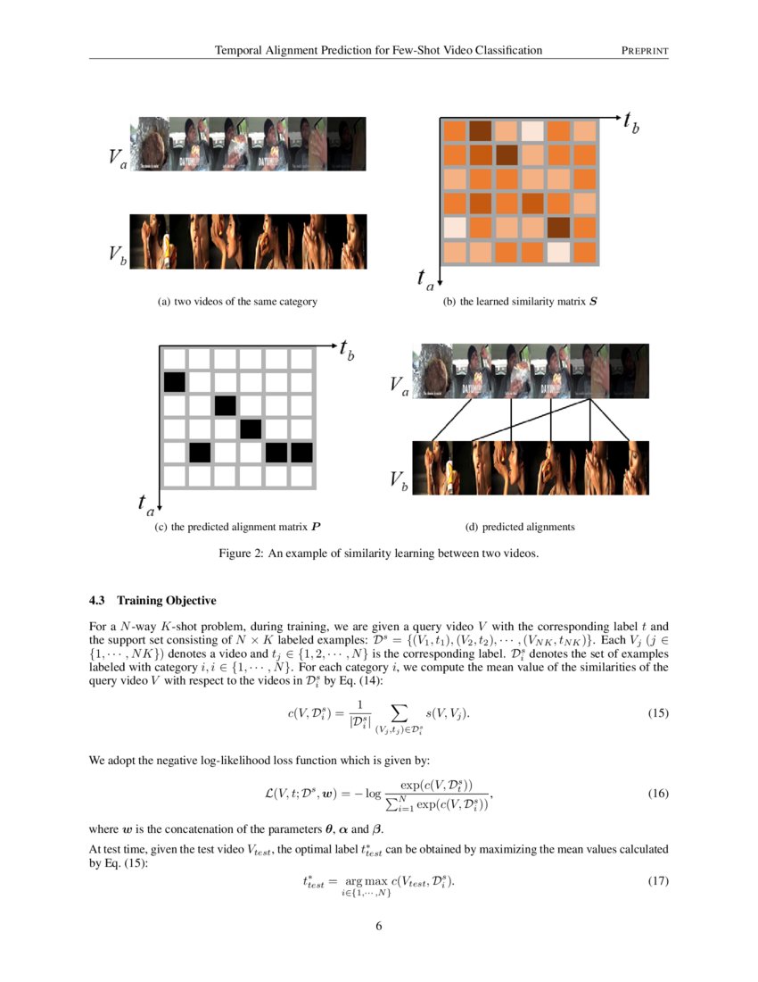Temporal Alignment Prediction for FewShot Video Classification DeepAI