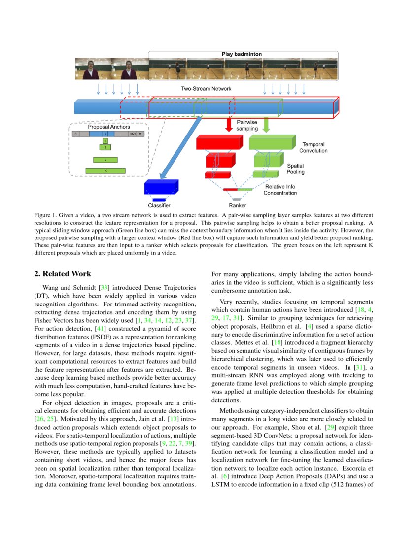 Temporal Context Network for Activity Localization in Videos | DeepAI