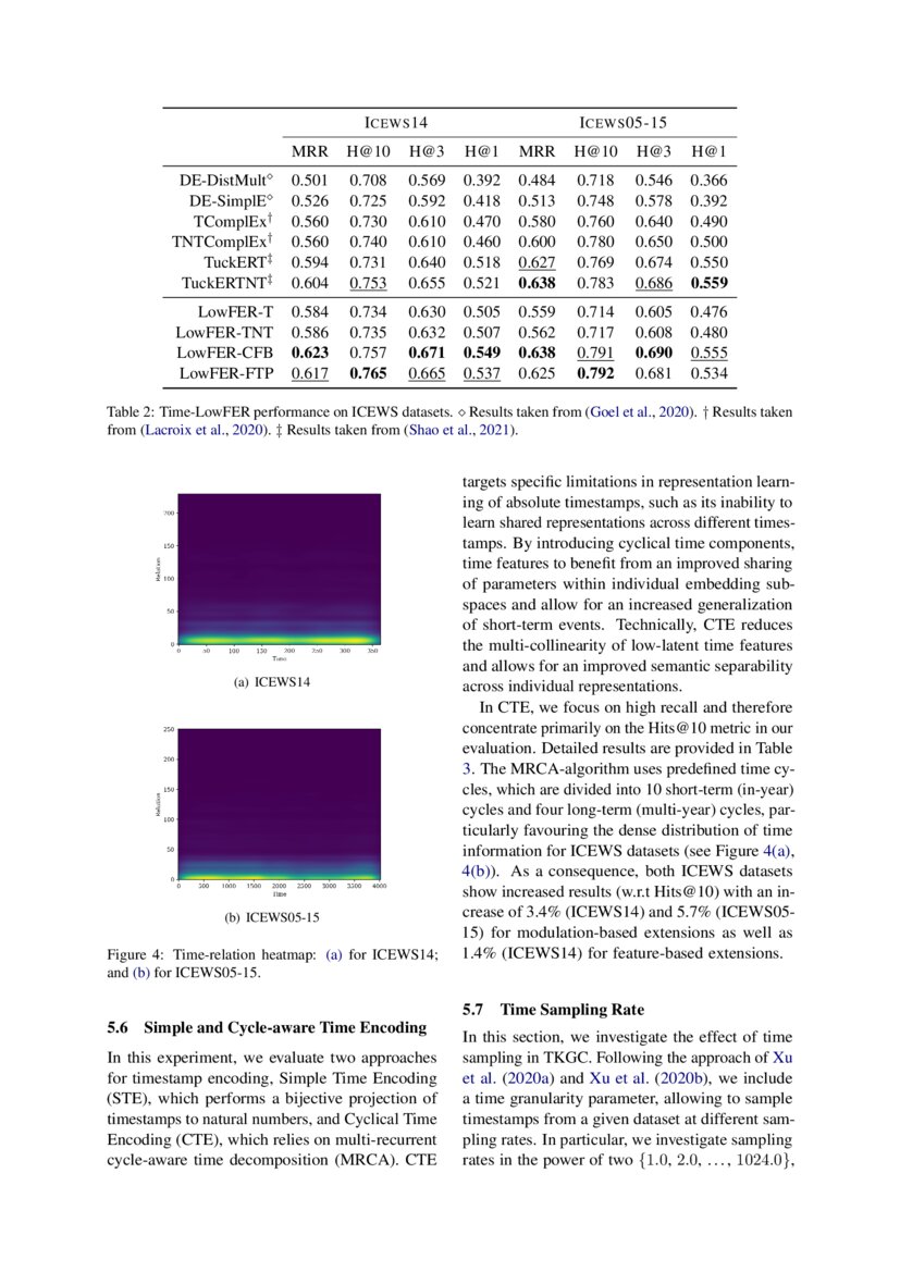 Temporal Knowledge Graph Reasoning with Low-rank and Model-agnostic ...
