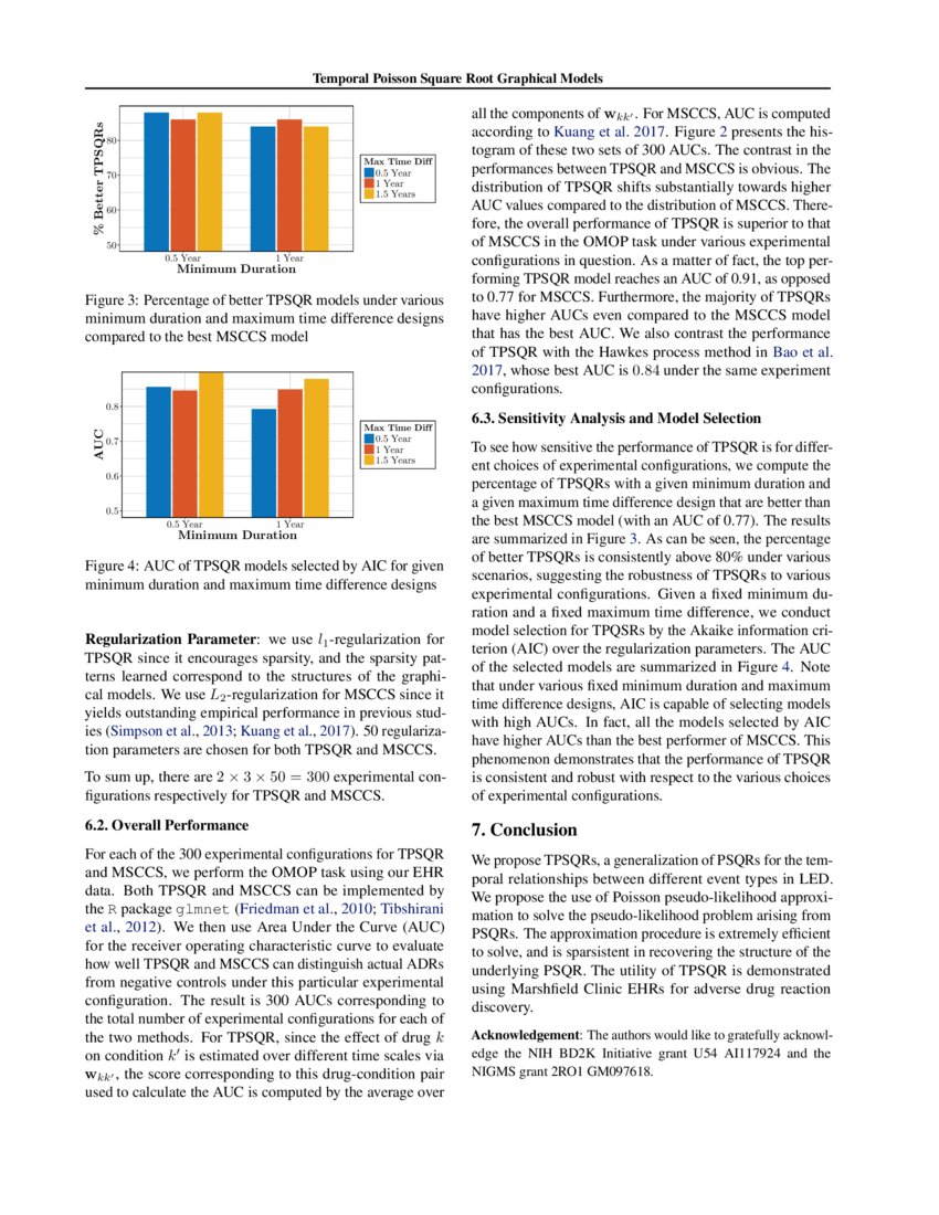 Temporal Poisson Square Root Graphical Models Deepai 