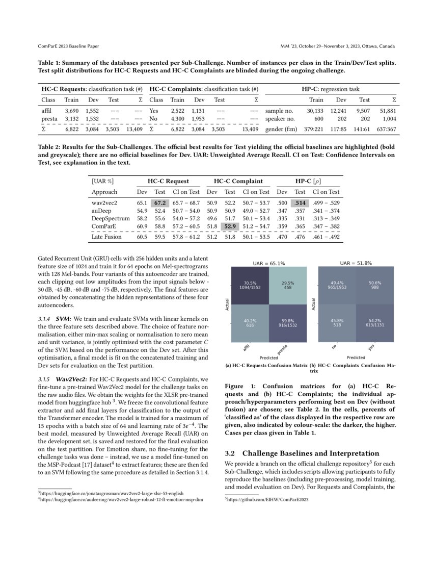 The ACM Multimedia 2023 Computational Paralinguistics Challenge
