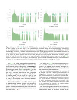 MarchenkoPastur Distribution Definition DeepAI