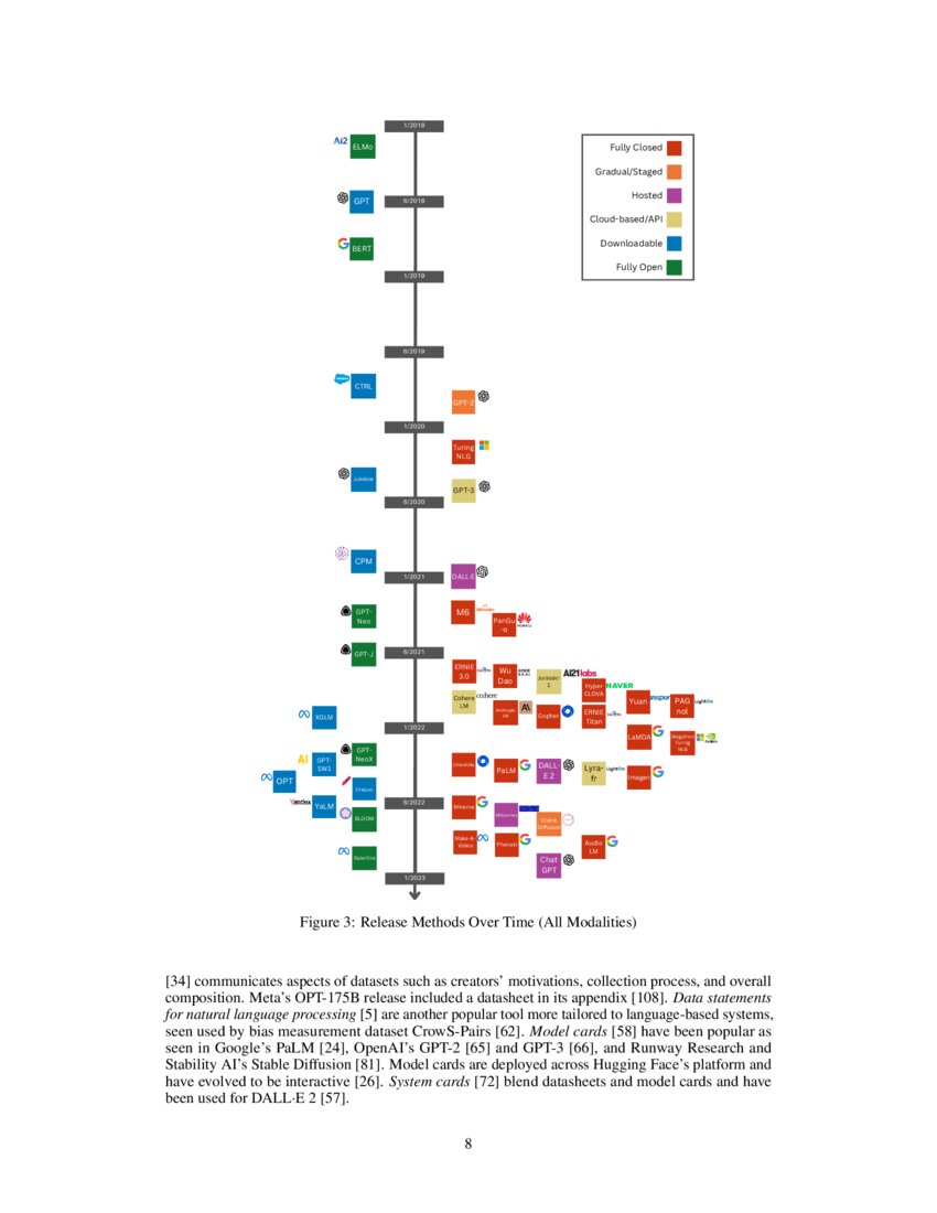The Gradient of Generative AI Release: Methods and Considerations | DeepAI