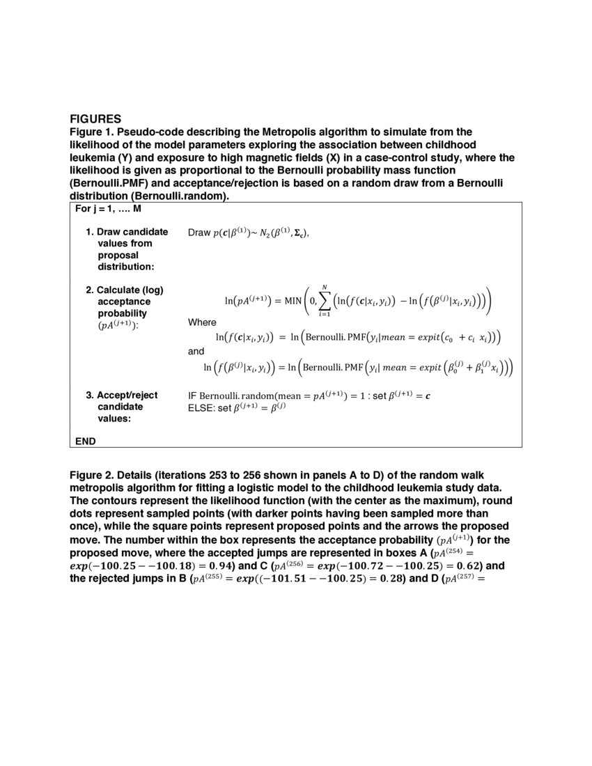 The Metropolis algorithm: A useful tool for epidemiologists | DeepAI