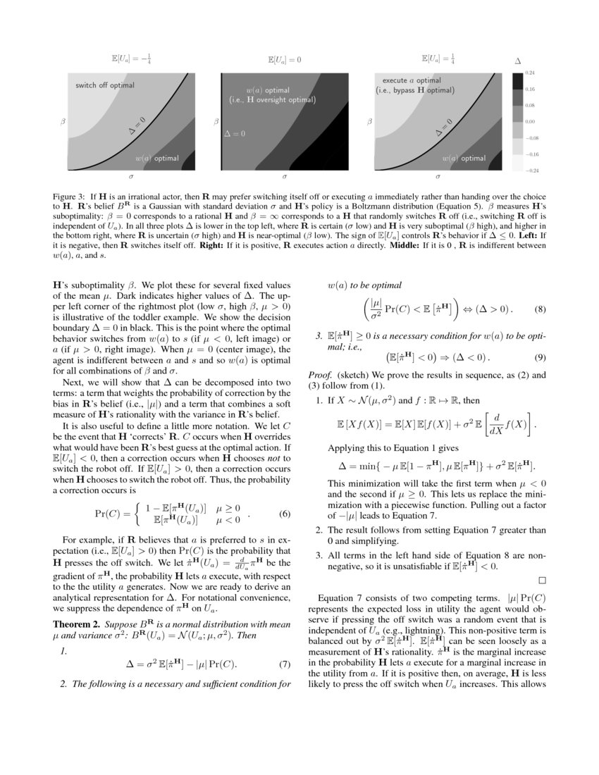 The OffSwitch Game DeepAI