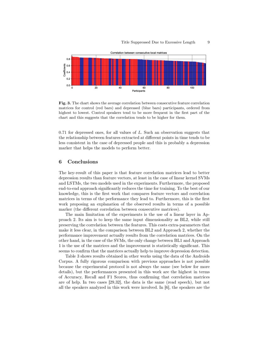 The Relationship Between Speech Features Changes When You Get Depressed