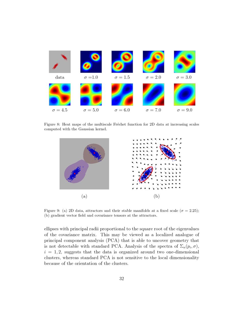 The Shape of Data and Probability Measures | DeepAI
