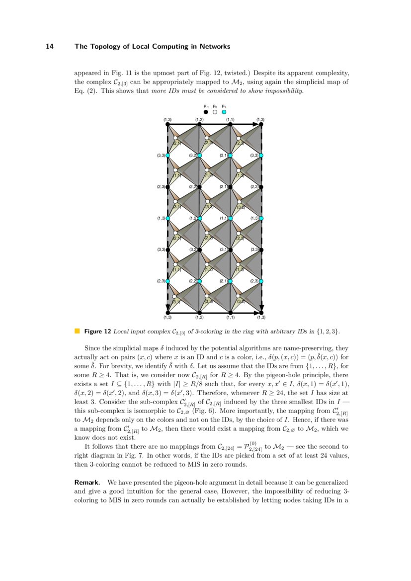 The Topology of Local Computing in Networks | DeepAI