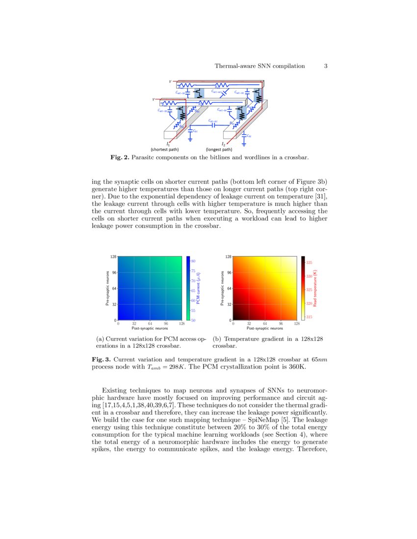 ThermalAware Compilation of Spiking Neural Networks to Neuromorphic