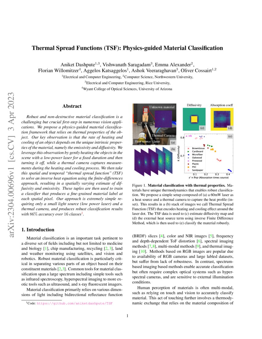Thermal Spread Functions (TSF) Physicsguided Material Classification