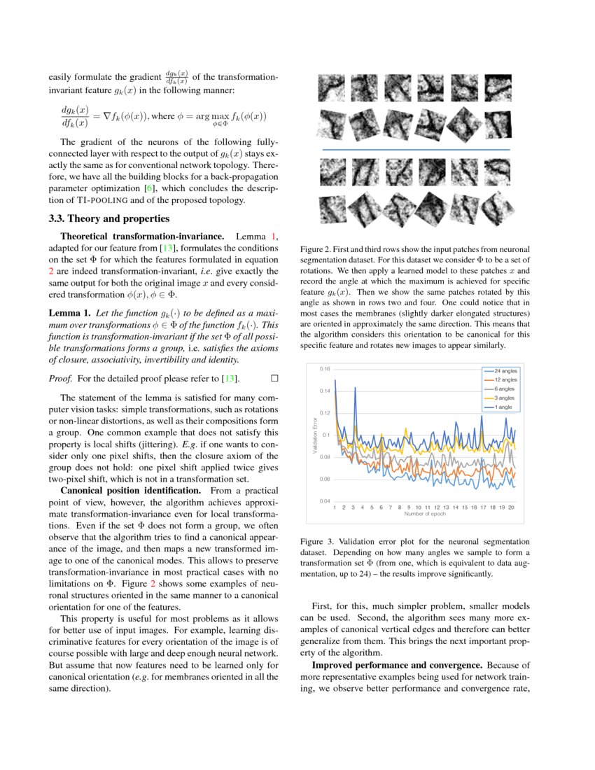 Ti Pooling Transformation Invariant Pooling For Feature Learning In Ti Pooling Transformation Invariant Pooling For Feature Learning In