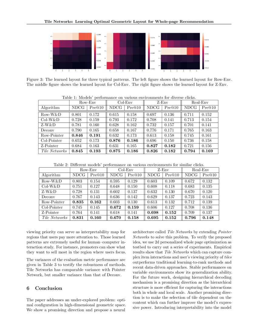 Tile Networks Learning Optimal Geometric Layout for Wholepage