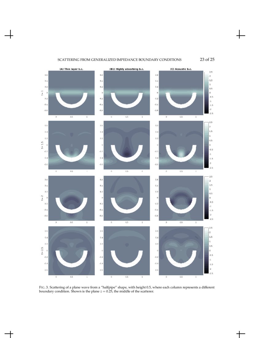 Timedependent acoustic scattering from generalized impedance boundary