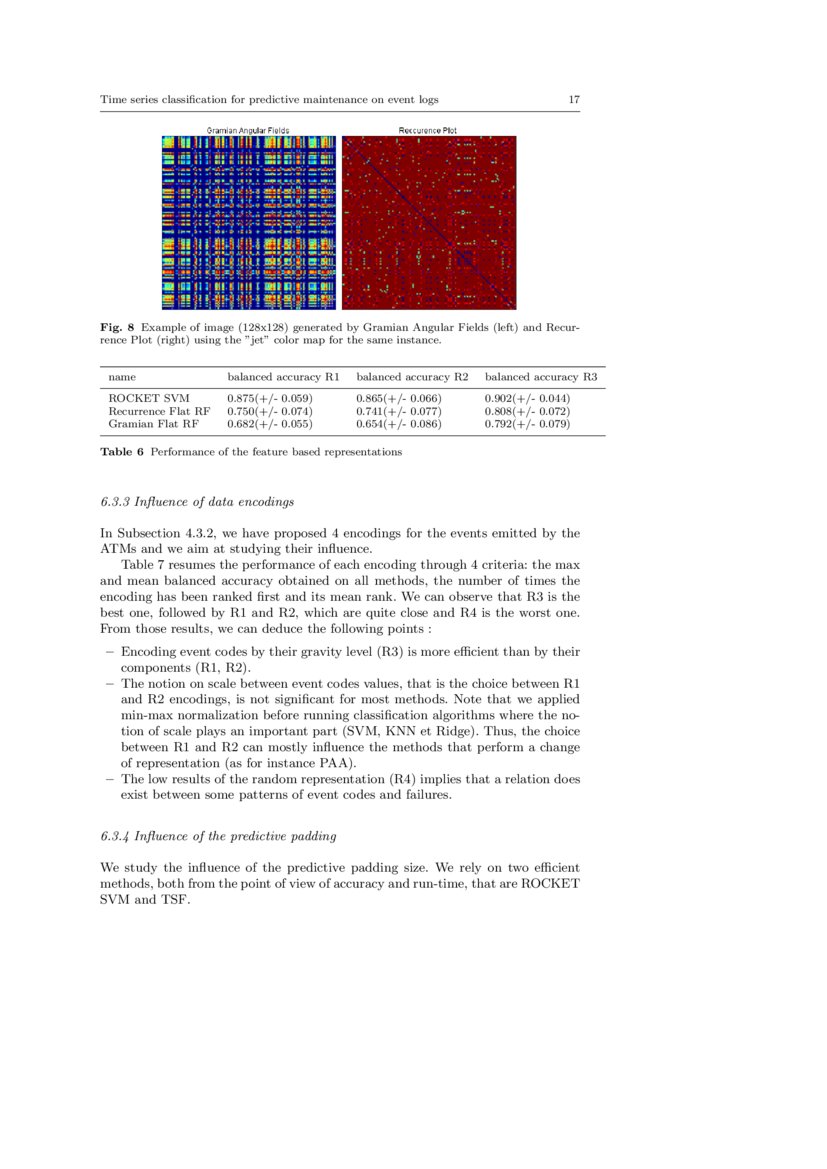 Time series classification for predictive maintenance on event logs ...