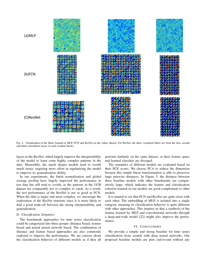 Time Series Classification from Scratch with Deep Neural Networks: A ...