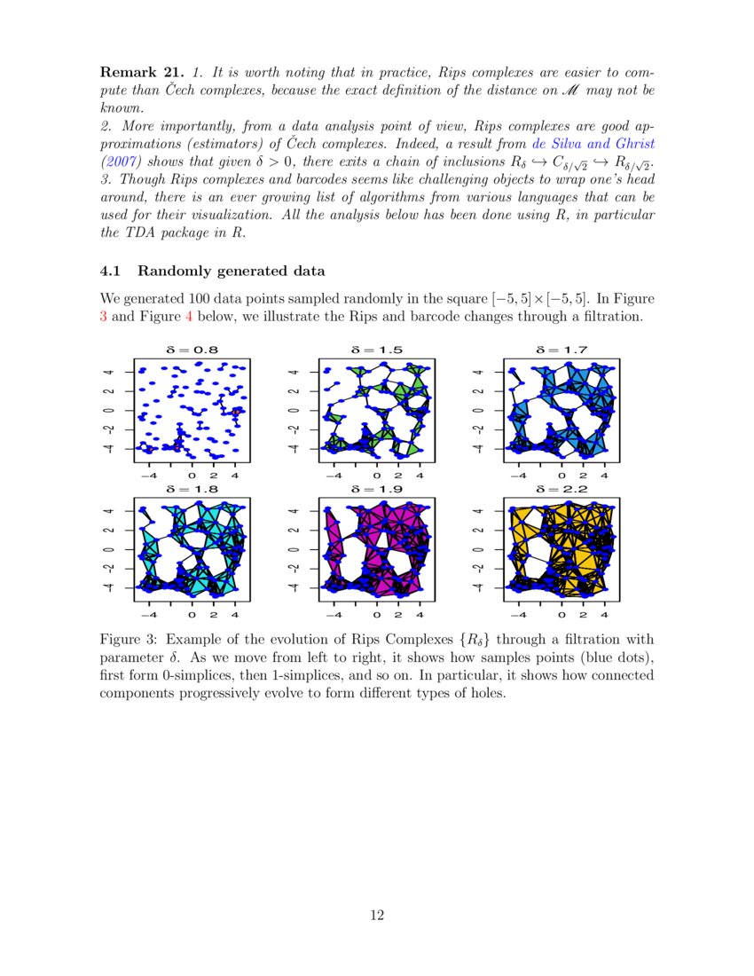 Topological comparison of some dimension reduction methods using