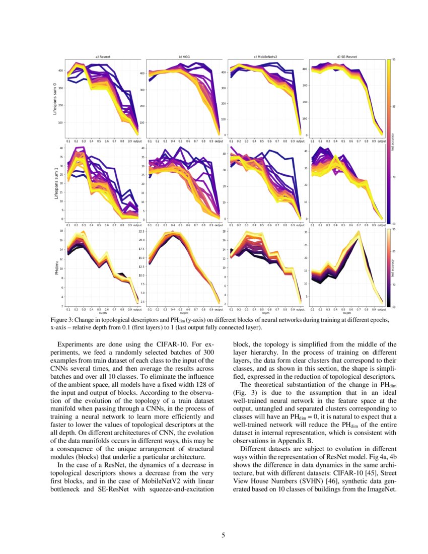 Topology and geometry of data manifold in deep learning | DeepAI