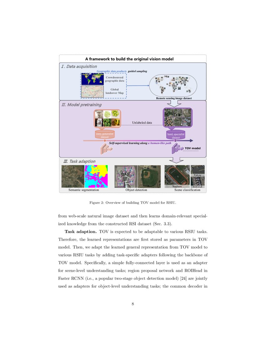 TOV The Original Vision Model for Optical Remote Sensing Image