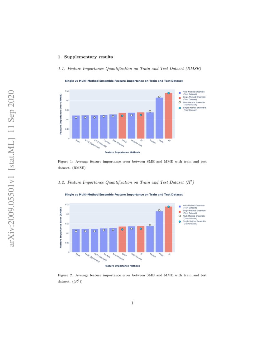 Towards a More Reliable Interpretation of Machine Learning Outputs for ...