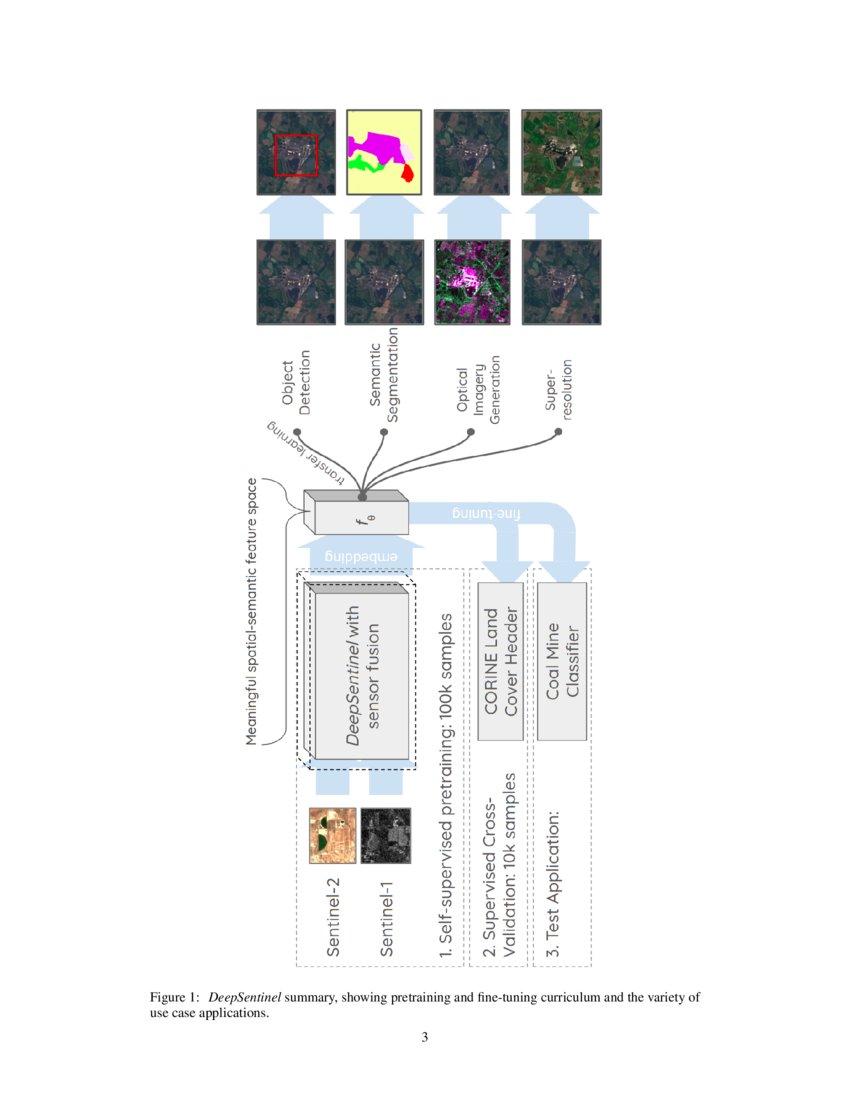 Towards DeepSentinel: An extensible corpus of labelled Sentinel-1 and ...