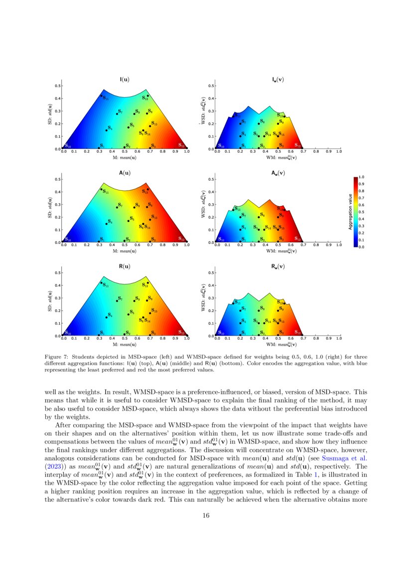 Towards Explainable TOPSIS Visual Insights into the Effects of Weights and Aggregations on