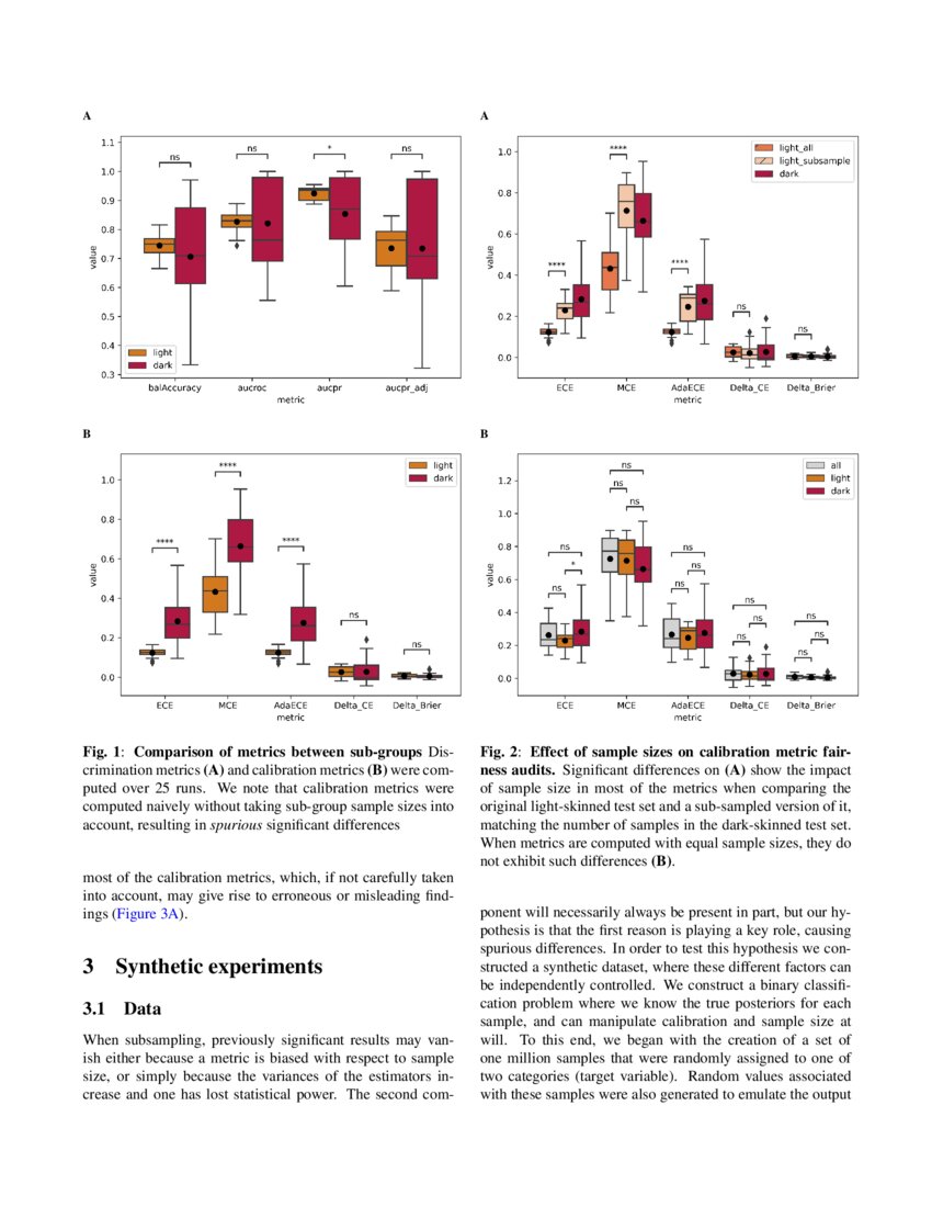 Towards unraveling calibration biases in medical image analysis DeepAI
