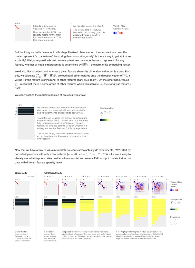Toy Models of Superposition DeepAI
