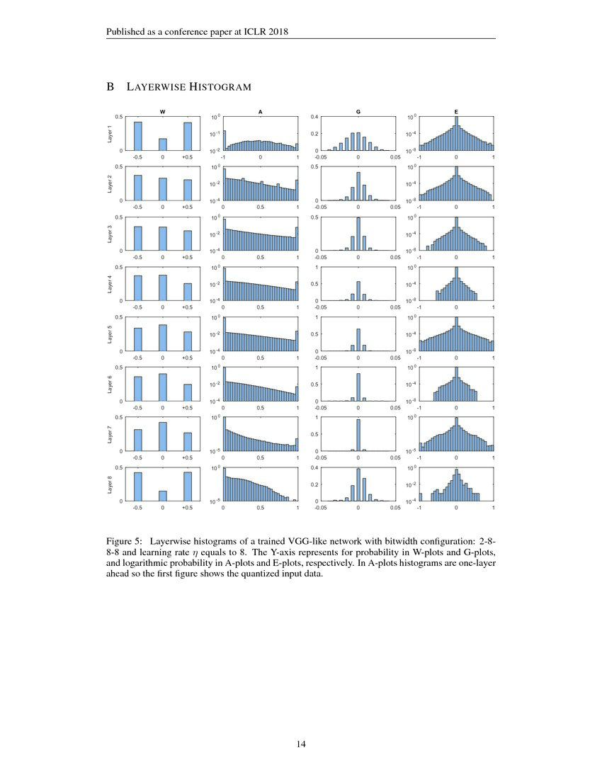 Training and Inference with Integers in Deep Neural Networks DeepAI