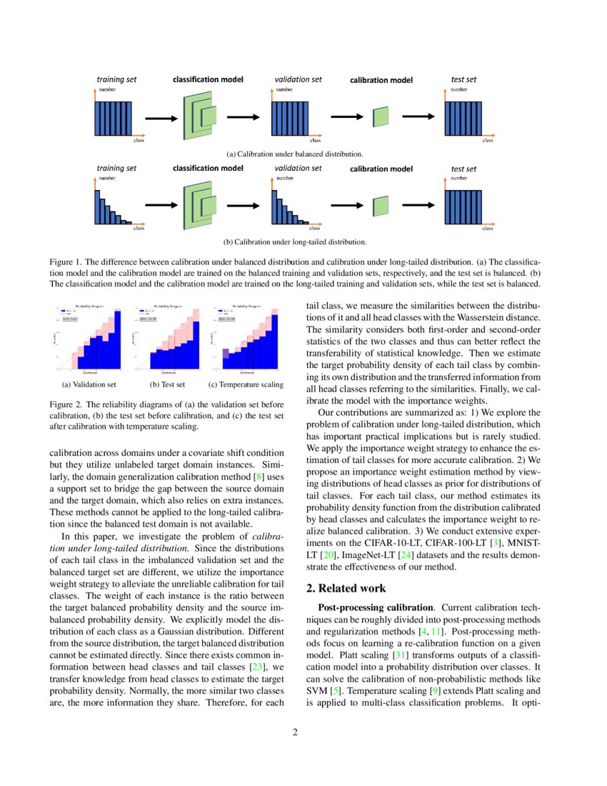 Adversarial Robustness Under Long Tailed Distribution – CGKWYM