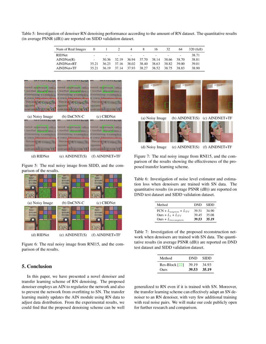 Transfer learning from synthetic to real noise denoising with adaptive