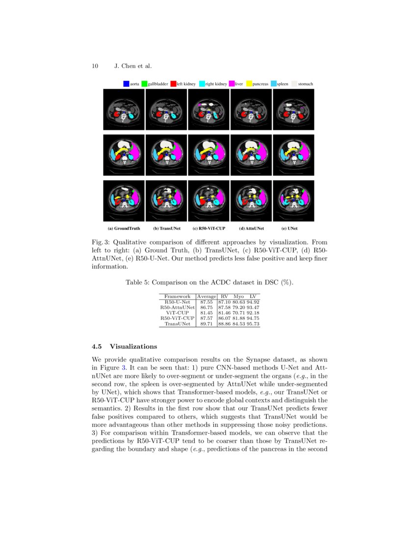 TransUNet: Transformers Make Strong Encoders for Medical Image ...