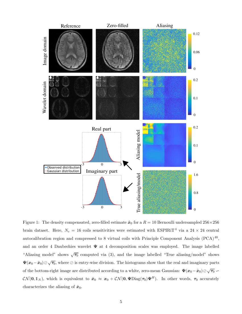 Tuningfree multicoil compressed sensing MRI with Parallel Variable