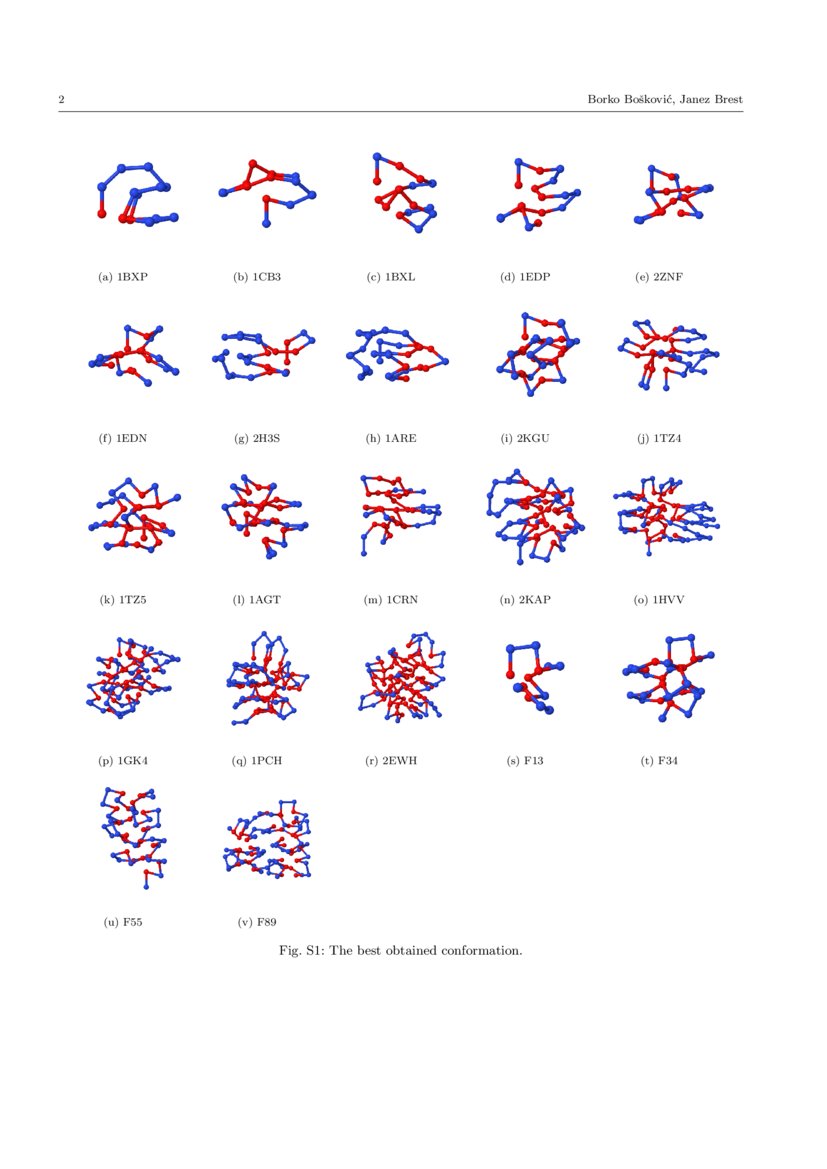 Twolevel protein folding optimization on a threedimensional AB off