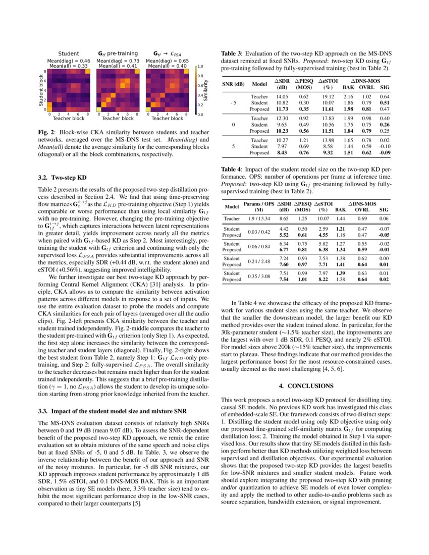 TwoStep Knowledge Distillation for Tiny Speech Enhancement DeepAI