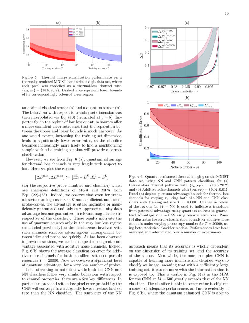 Ultimate Limits of Thermal Imaging DeepAI
