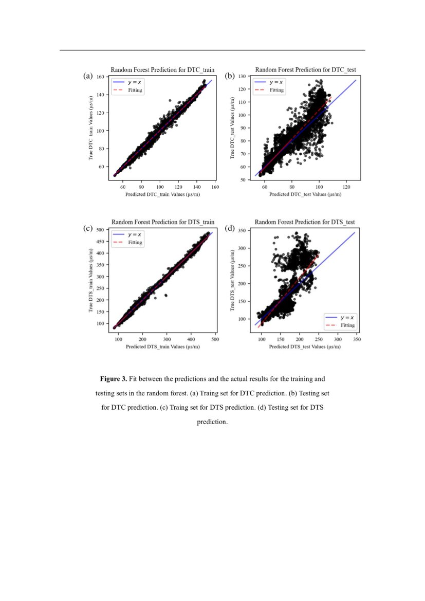 Uncertainty and Explainable Analysis of Machine Learning Model for ...