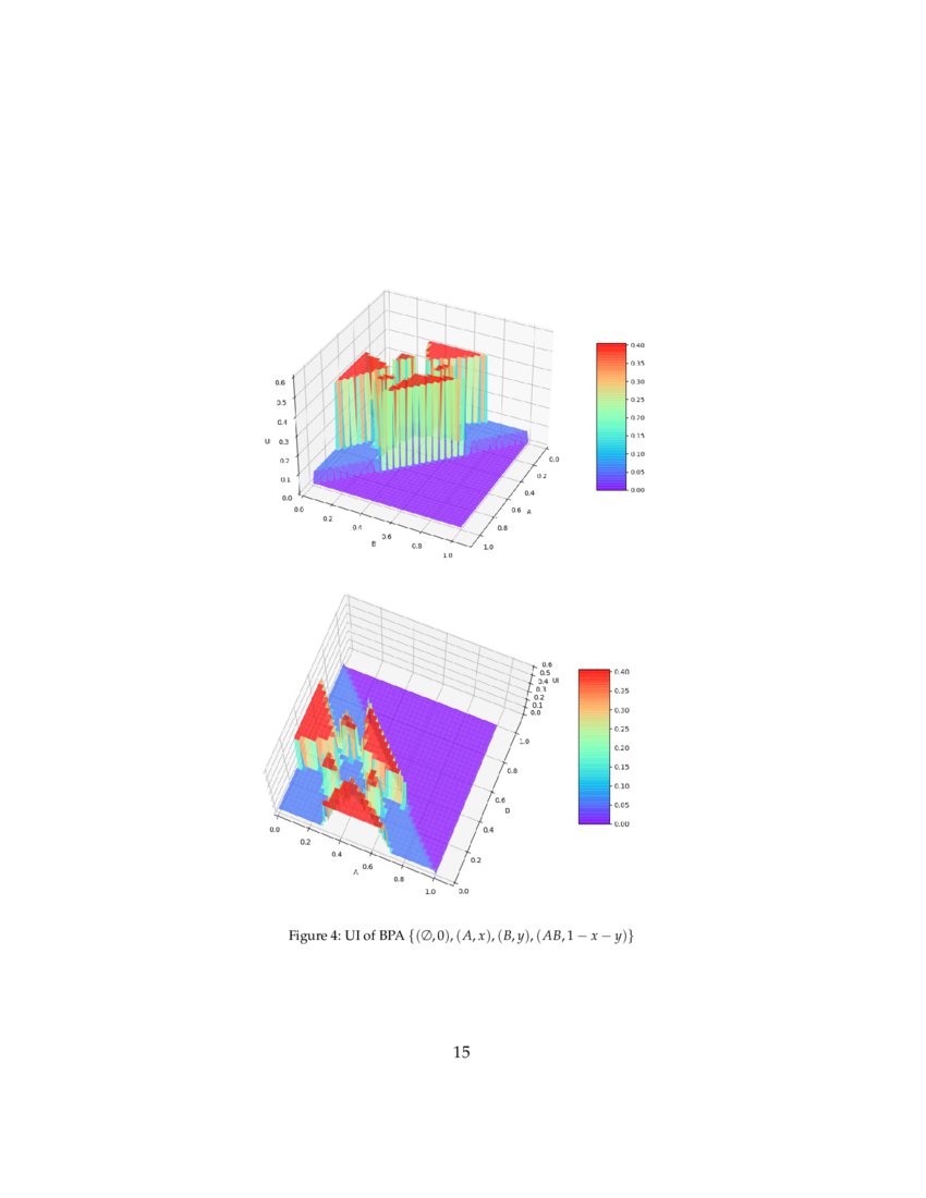 Uncertainty Measurement Of Basic Probability Assignment Integrity Based Uncertainty measurement of basic probability assignment integrity based