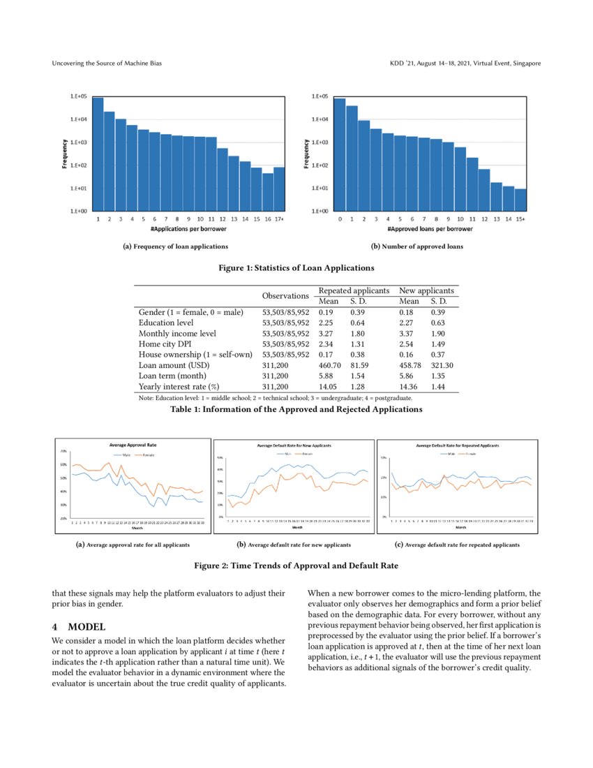 Uncovering the Source of Machine Bias DeepAI