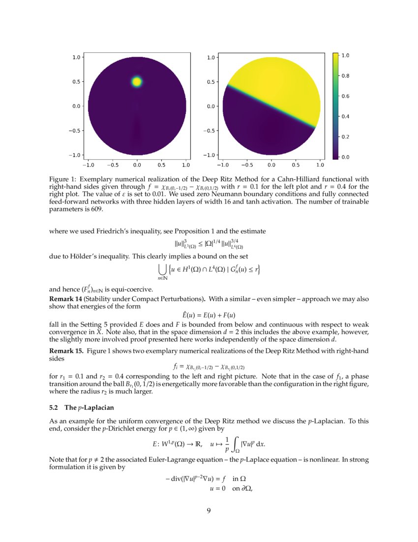 Uniform Convergence Guarantees for the Deep Ritz Method for