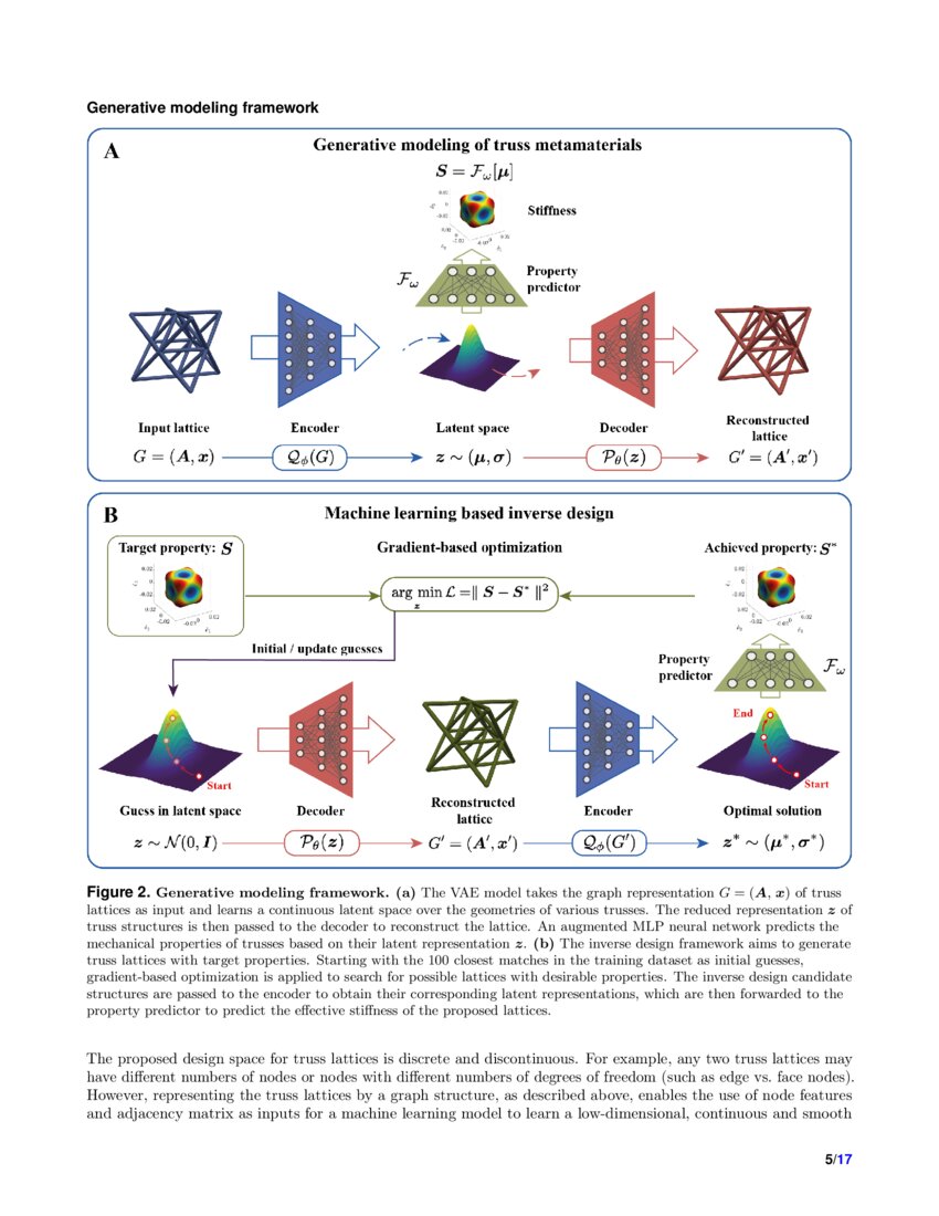 Unifying the design space of truss metamaterials by generative modeling ...
