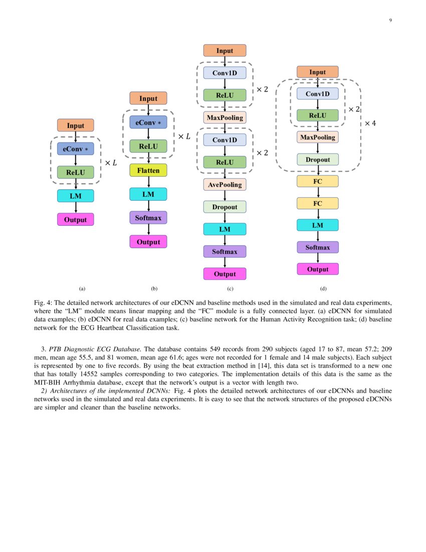 Universal Consistency of Deep Convolutional Neural Networks | DeepAI