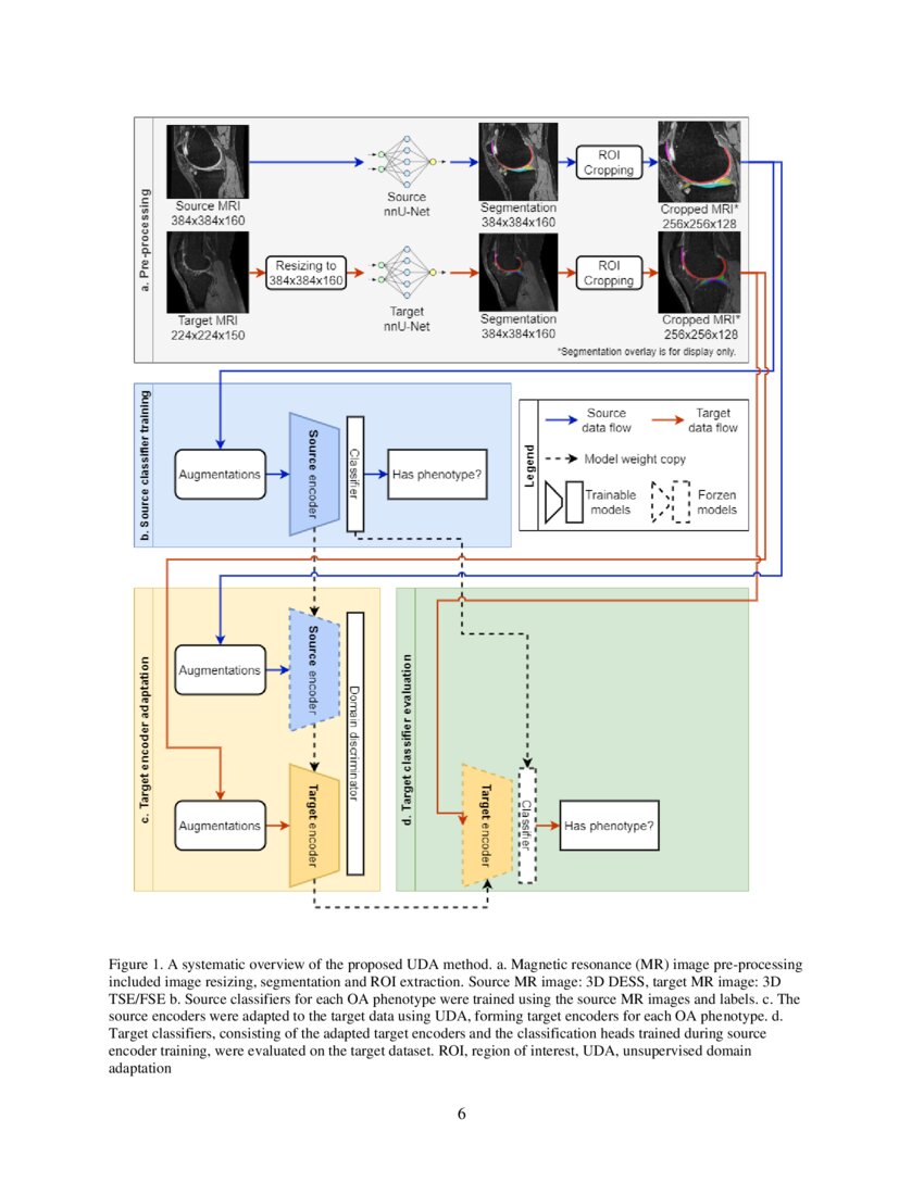 Unsupervised Domain Adaptation for Automated Knee Osteoarthritis ...
