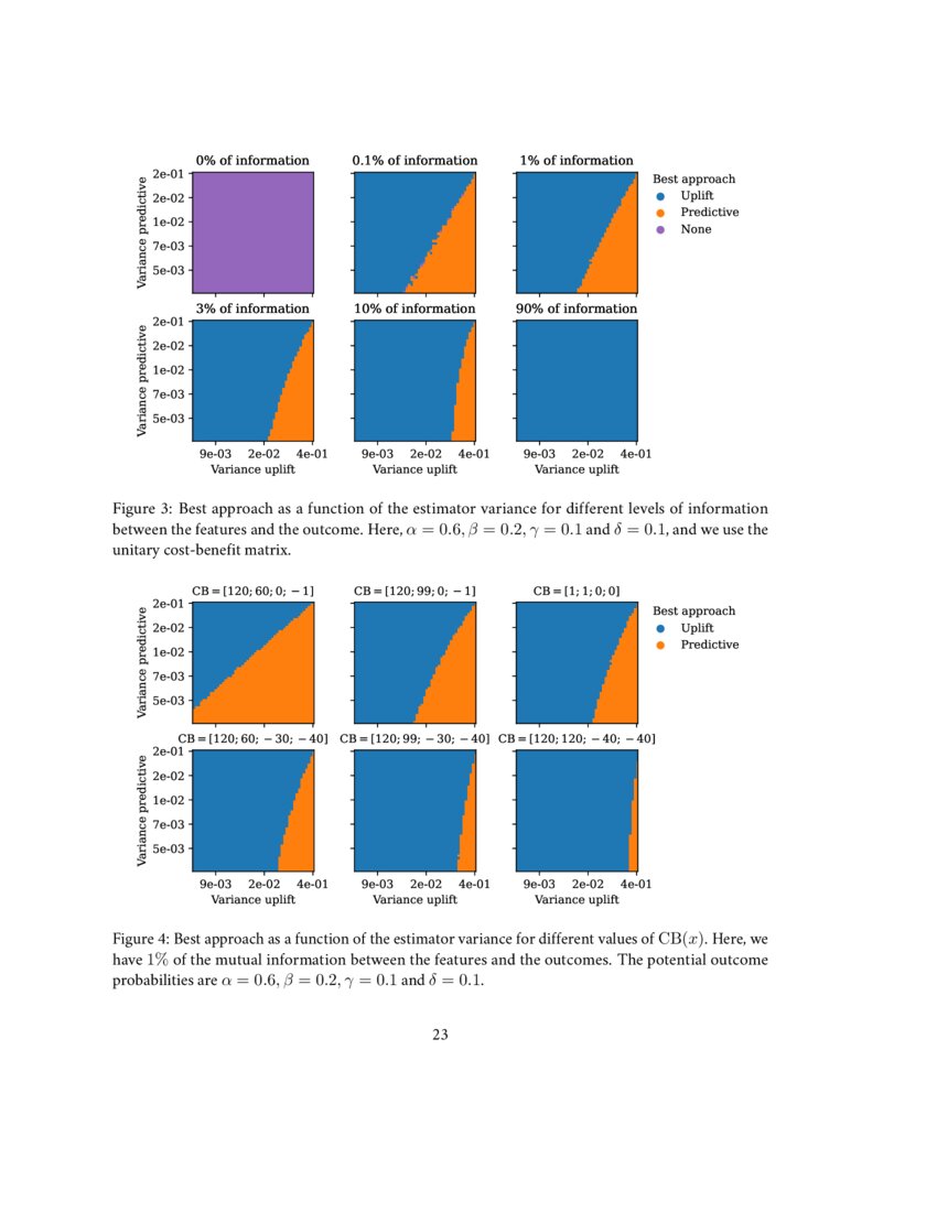 Uplift vs. predictive modeling a theoretical analysis DeepAI