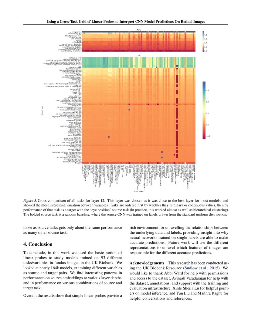 Using a Cross-Task Grid of Linear Probes to Interpret CNN Model ...