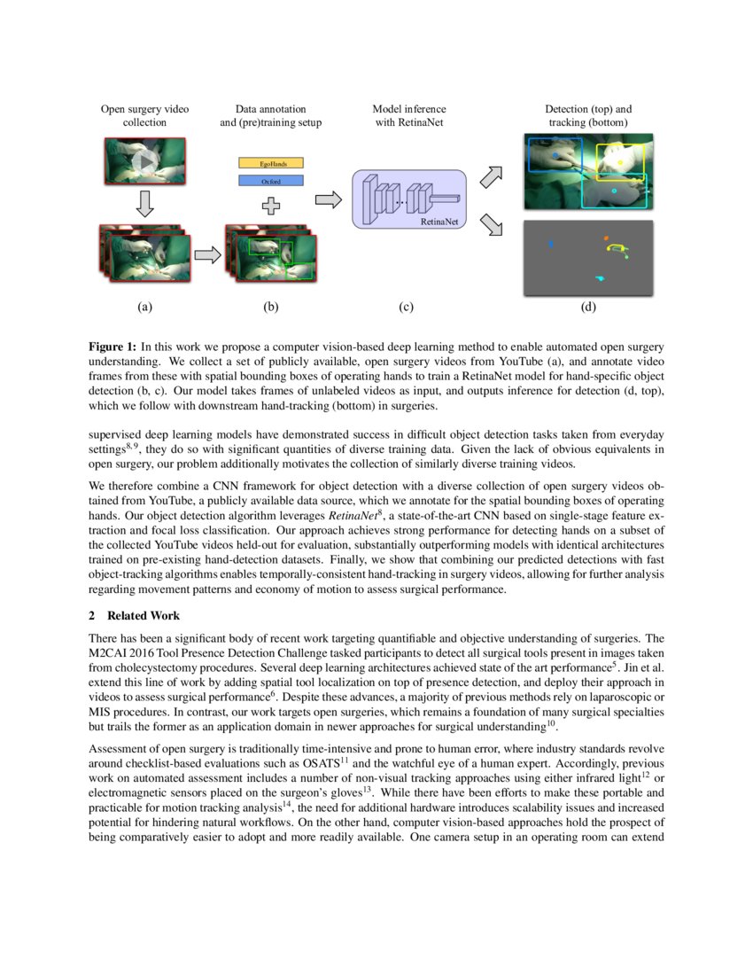 Using Computer Vision to Automate Hand Detection and Tracking of ...