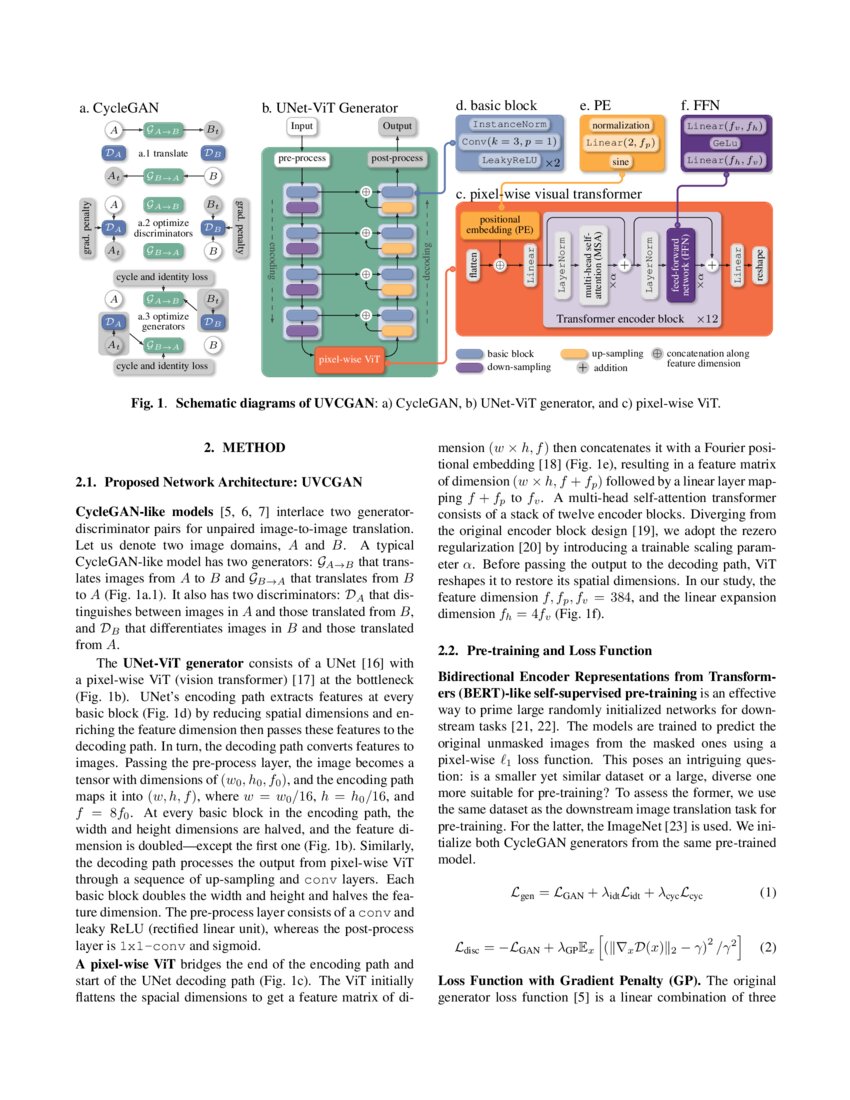UVCGAN: UNet Vision Transformer cycle-consistent GAN for unpaired image ...