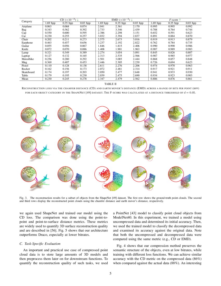 Variable Rate Compression For Raw 3d Point Clouds Deepai Variable Rate Compression For Raw 3d Point Clouds Deepai